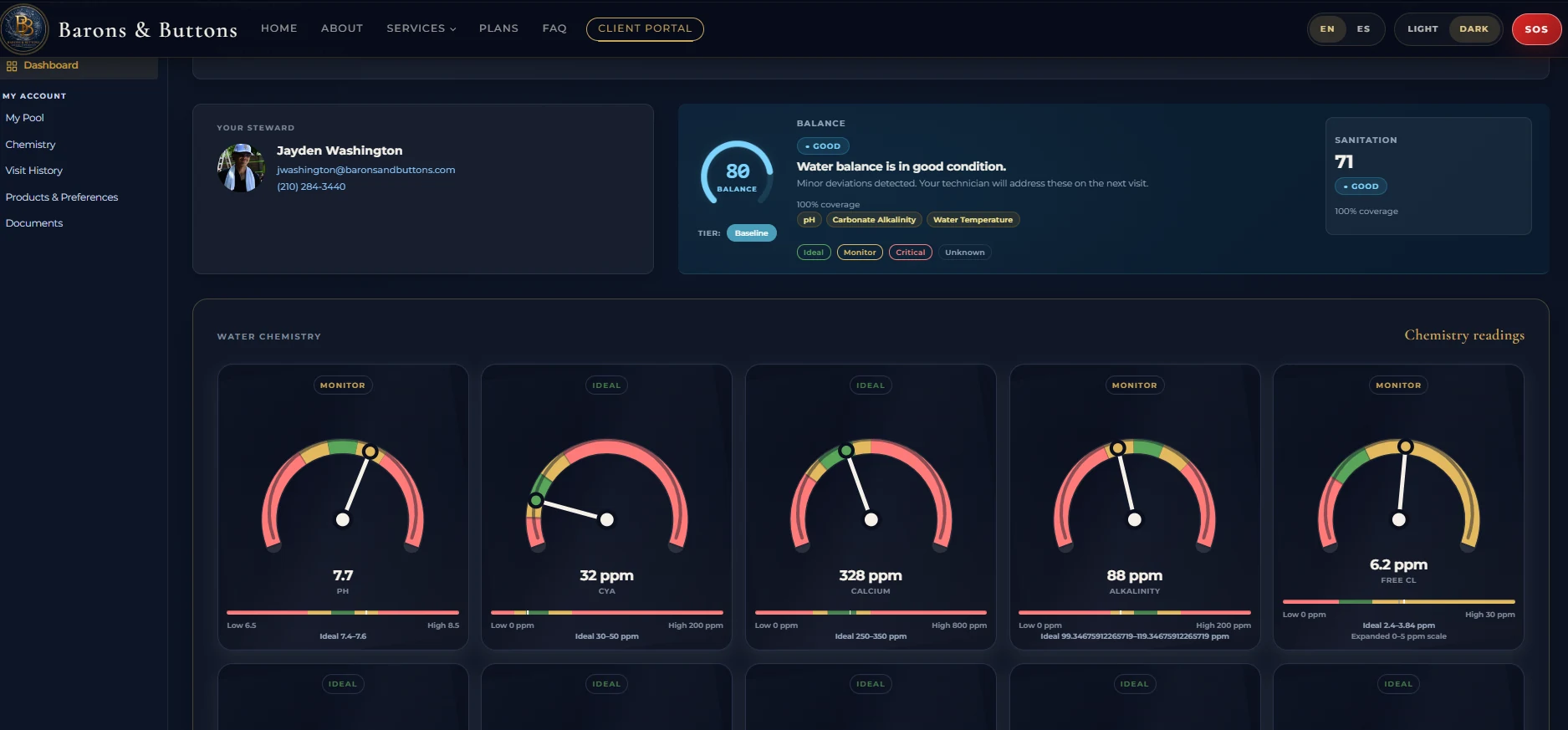 Splash Zone client dashboard showing pool balance, sanitation, steward details, and chemistry readings
